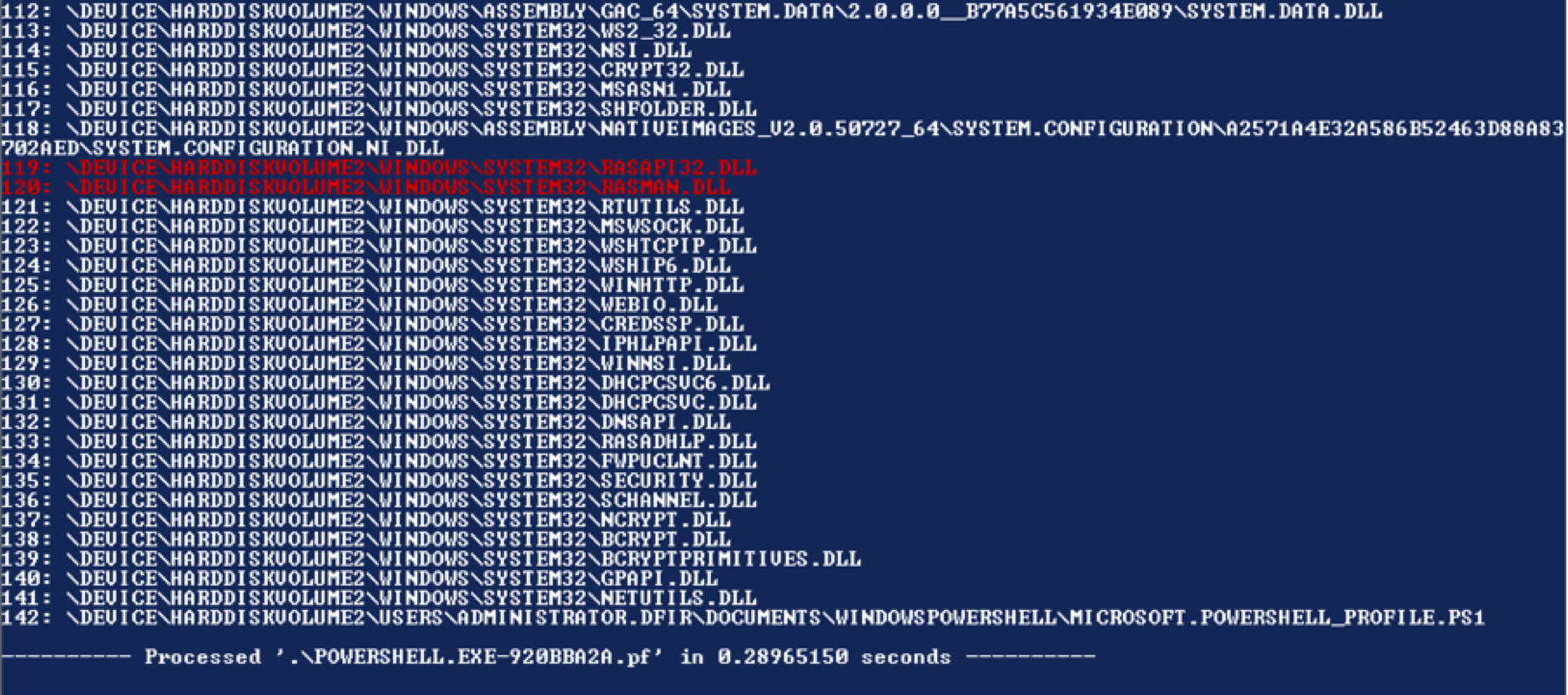 Evidence of Execution - Powershell Webclient method