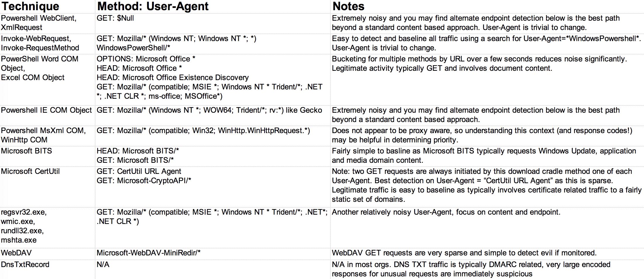 Download Cradle summary table