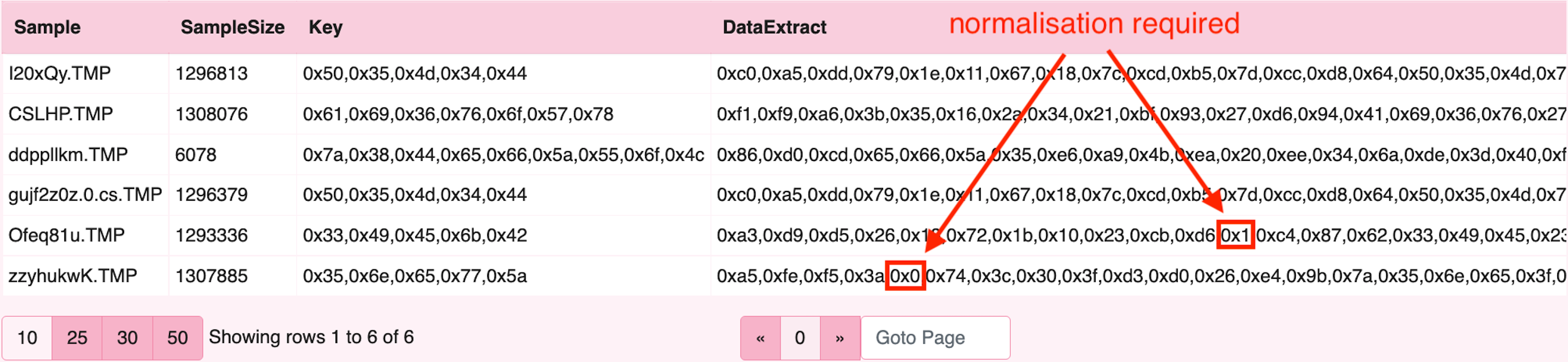 VQL: extract data and keys