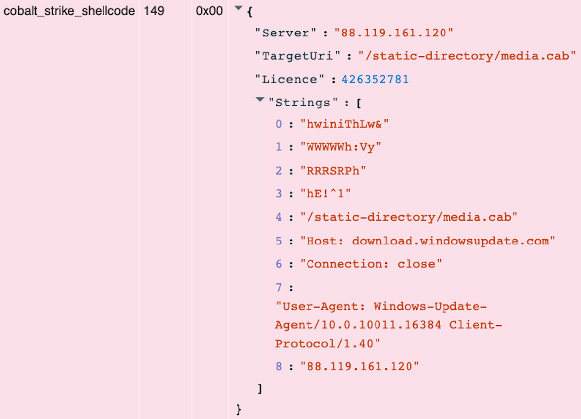 Cobalt strike shellcode example