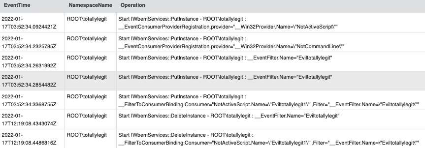 Windows.ETW.WMIEventing: all operations event consumer creation and removal